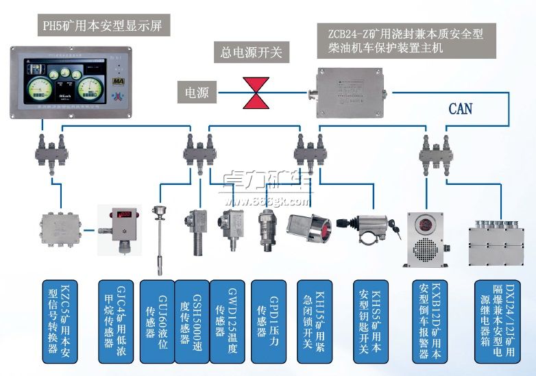 ZCB24礦用柴油機(jī)車(chē)保護(hù)裝置 ZCB24礦用柴油機(jī)車(chē)保護(hù)裝置