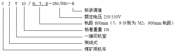 CJY10/6.7.9-250/550-B架線式電機(jī)車型號含義 CJY10/6.7.9-250/550-B架線式電機(jī)車型號含義
