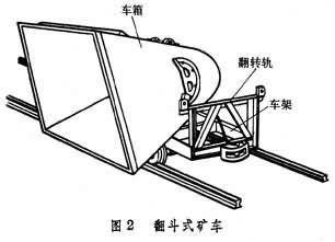 翻斗式礦車 翻斗式礦車