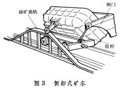 底(側(cè))卸式礦車 底(側(cè))卸式礦車