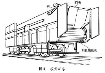 梭式礦車 梭式礦車